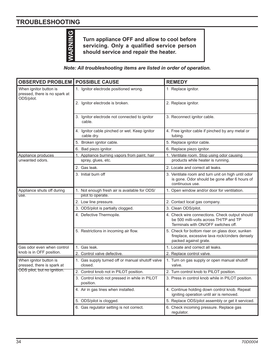 Troubleshooting w arning, Warning | Monessen Hearth TPB18 User Manual | Page 34 / 44