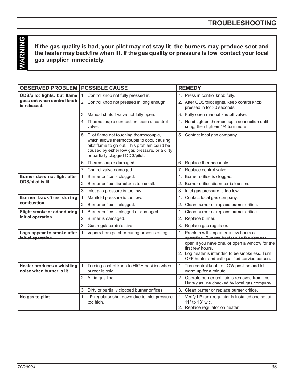 Troubleshooting, Warning | Monessen Hearth TPB18 User Manual | Page 35 / 44