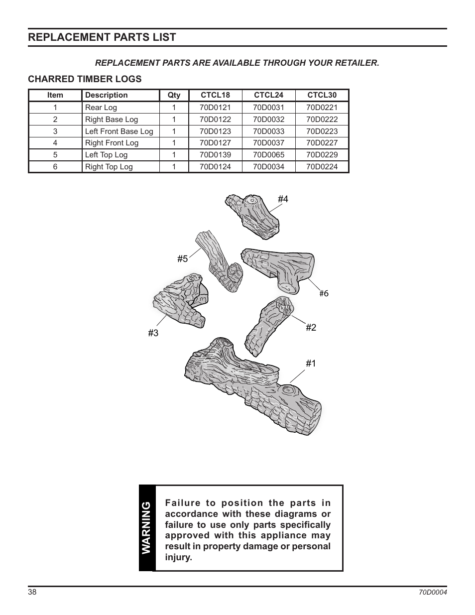 Replacement parts list, Warning | Monessen Hearth TPB18 User Manual | Page 38 / 44