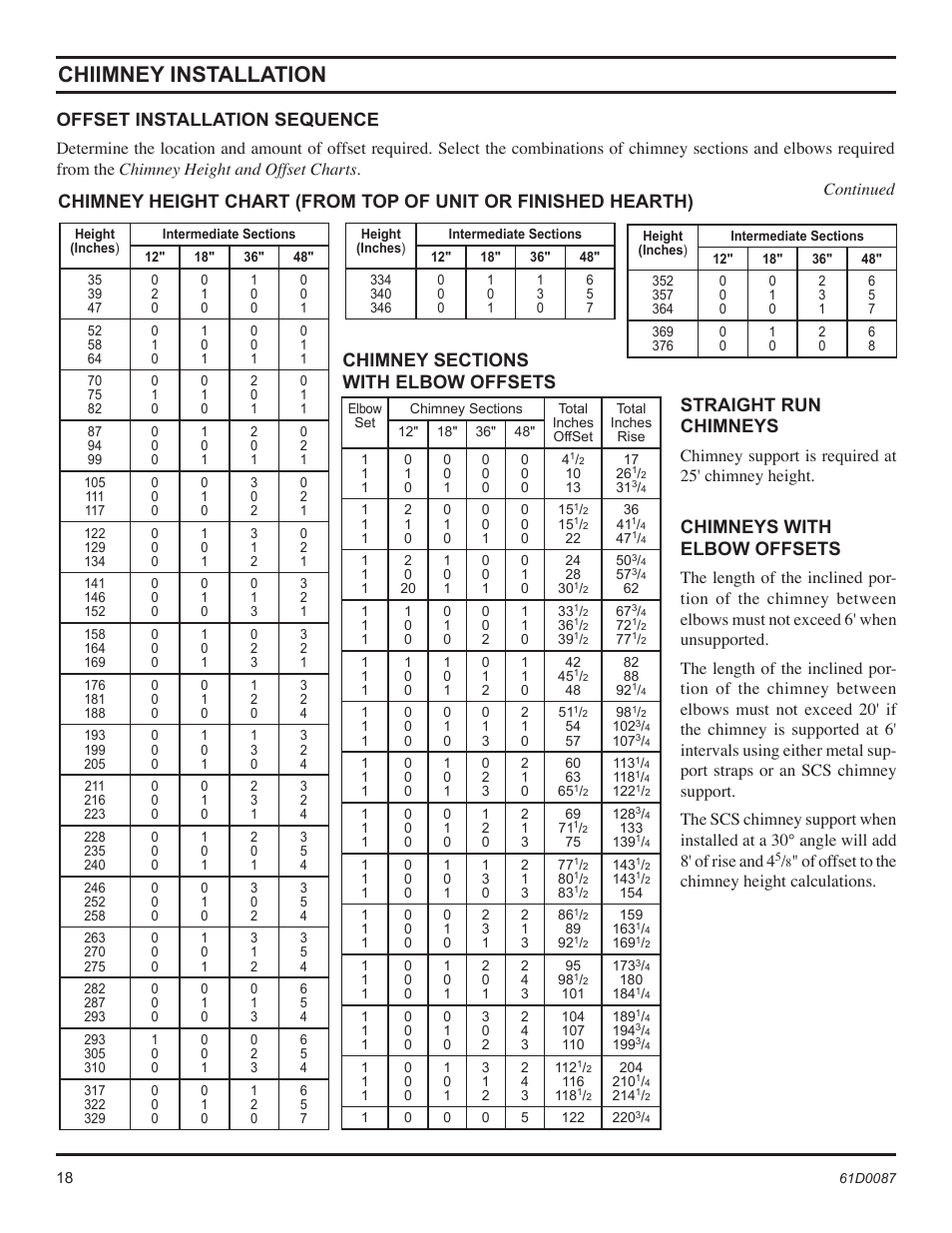 Chiimney installation, Offset installation sequence, Chimneys with elbow offsets | Chimney support is required at 25' chimney height, Of offset to the chimney height calculations | Monessen Hearth BWBC500MHB User Manual | Page 18 / 40