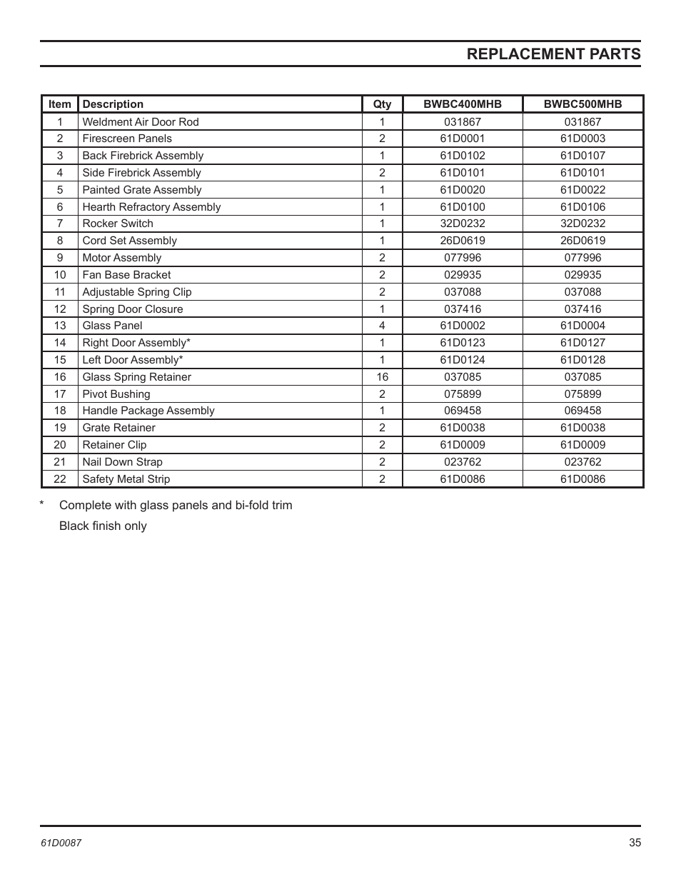 Replacement parts | Monessen Hearth BWBC500MHB User Manual | Page 35 / 40