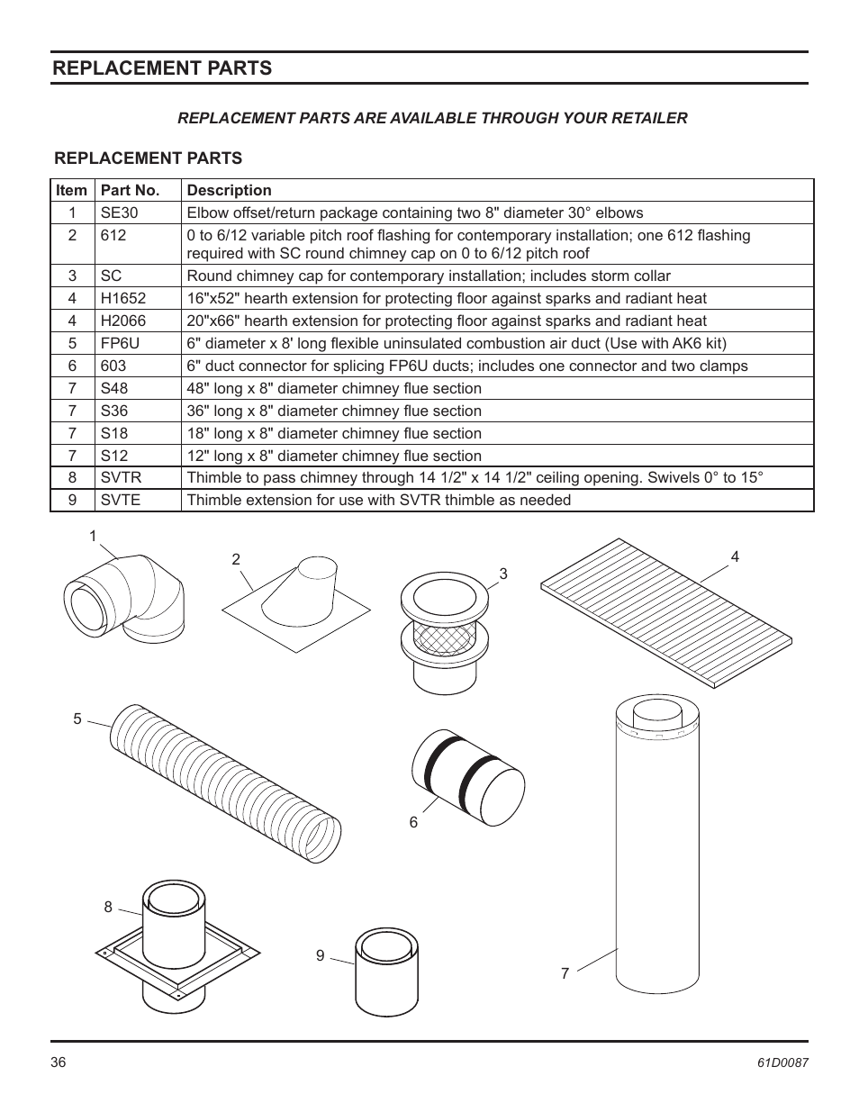 Replacement parts | Monessen Hearth BWBC500MHB User Manual | Page 36 / 40