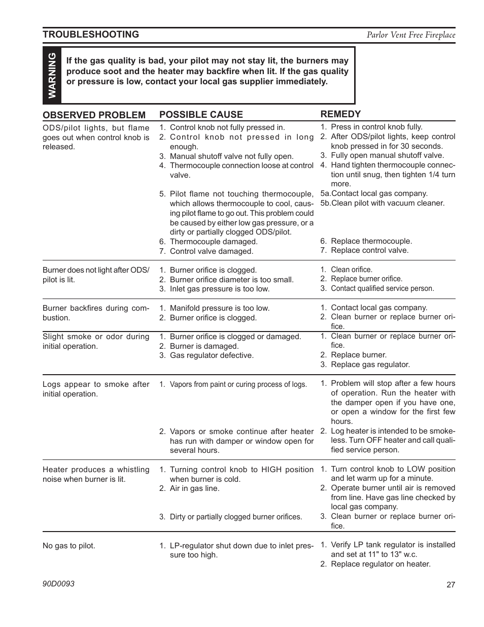 Monessen Hearth PARLOR VENT-FREE PL20 User Manual | Page 27 / 32