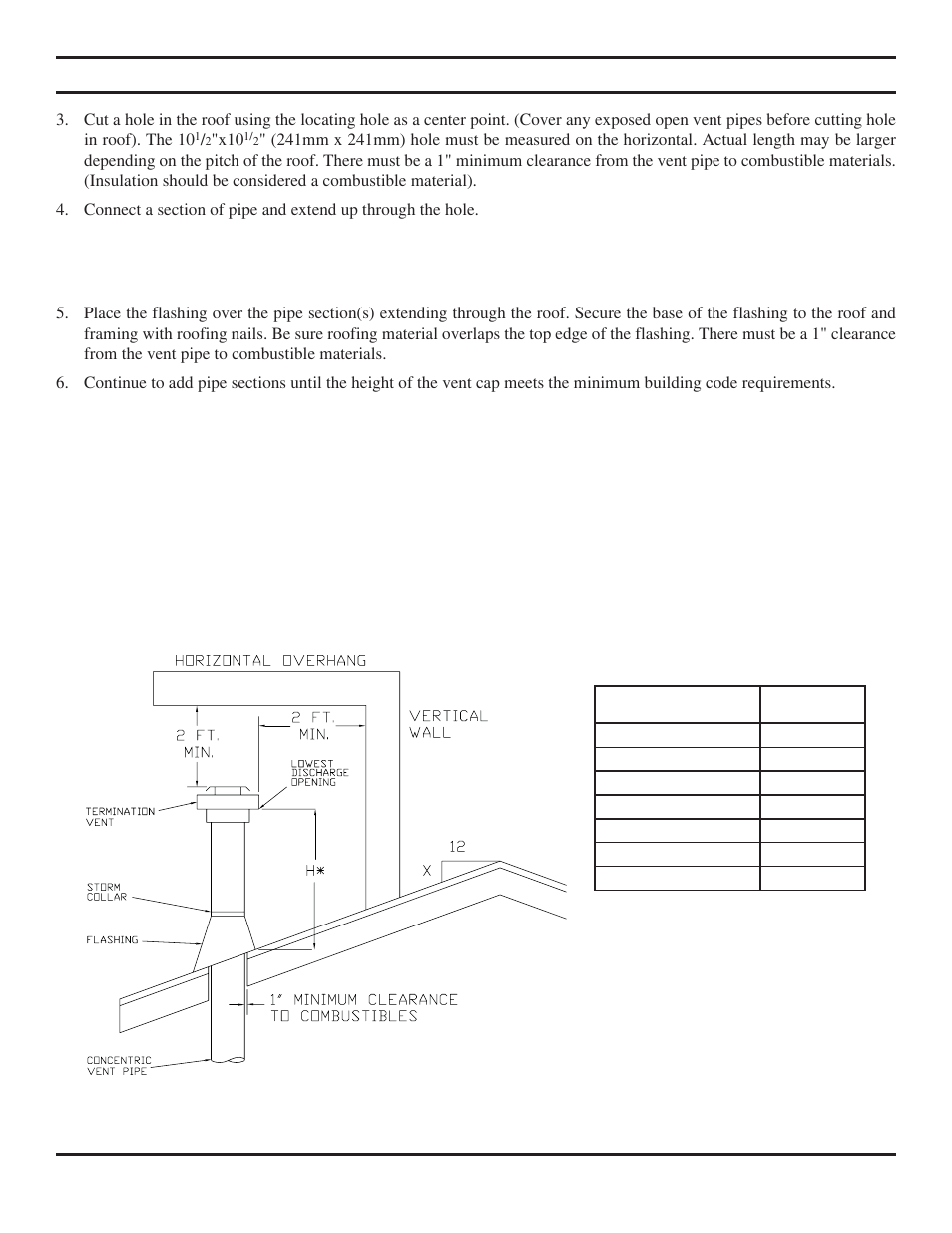 Vent installation | Monessen Hearth Direct Vent Gas Fireplace KHLDV SERIES User Manual | Page 22 / 52
