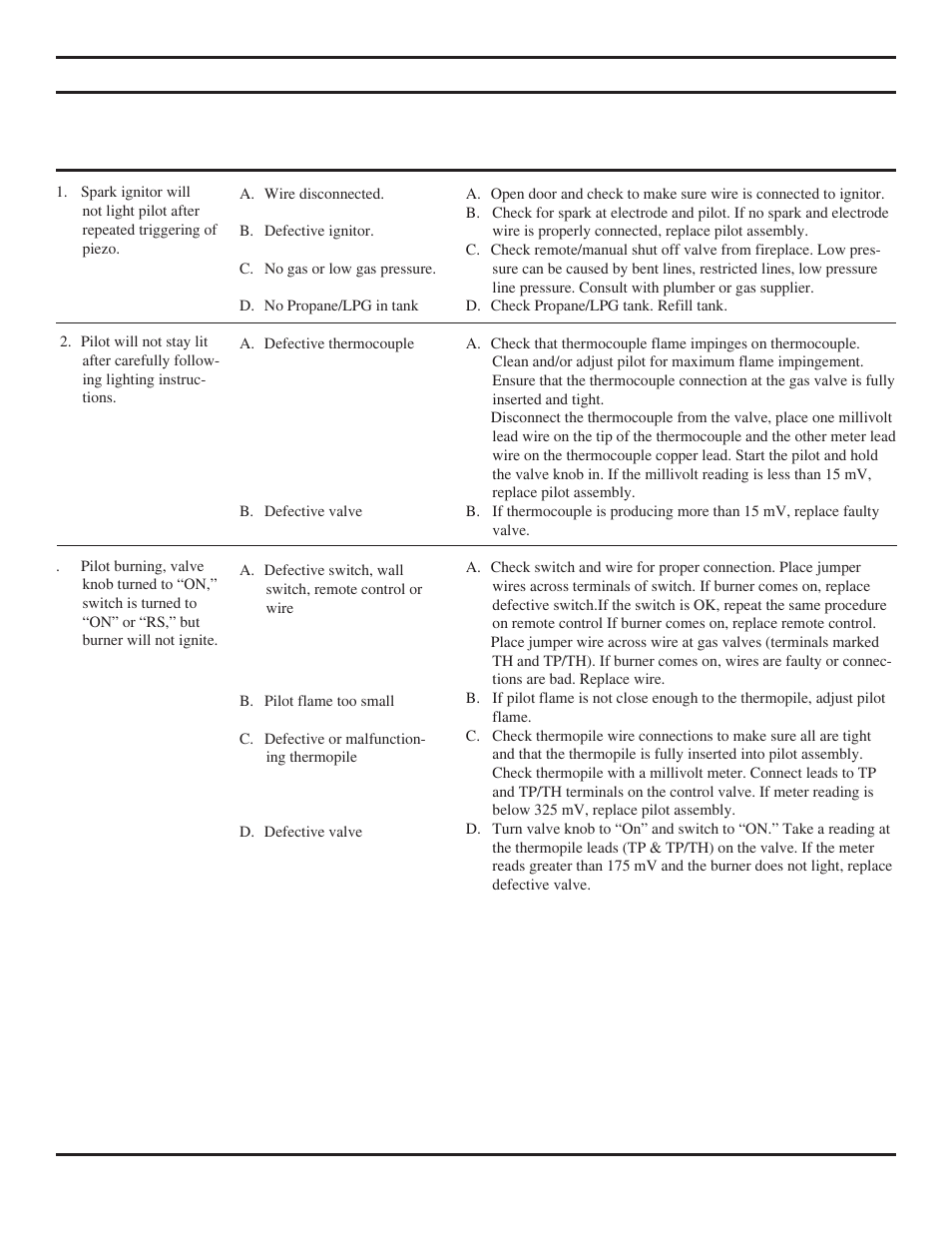 Troubleshooting | Monessen Hearth Direct Vent Gas Fireplace KHLDV SERIES User Manual | Page 38 / 52