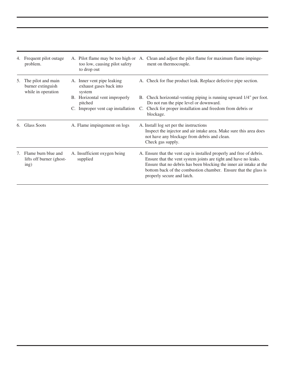 Troubleshooting | Monessen Hearth Direct Vent Gas Fireplace KHLDV SERIES User Manual | Page 39 / 52