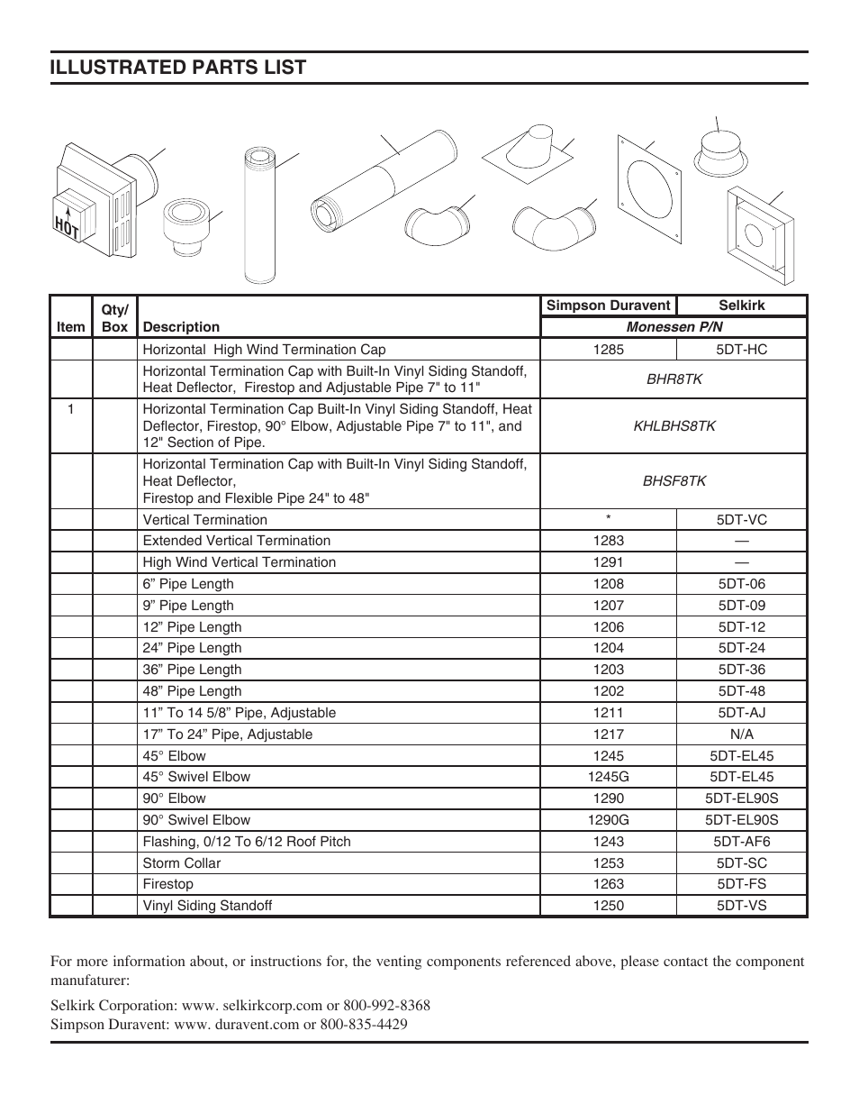 Illustrated parts list | Monessen Hearth Direct Vent Gas Fireplace KHLDV SERIES User Manual | Page 44 / 52
