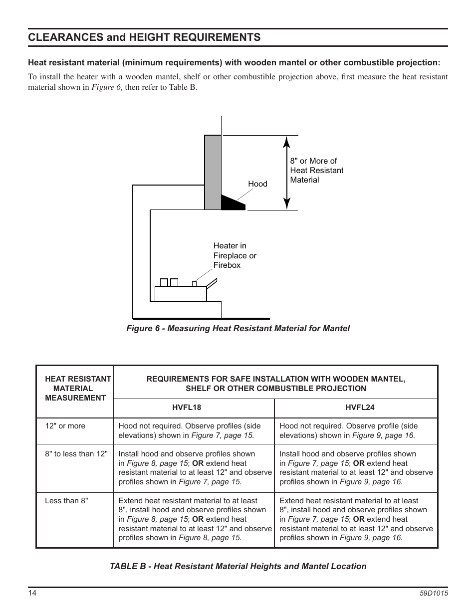 Clearances and height requirements | Monessen Hearth HVFL18 User Manual | Page 14 / 44