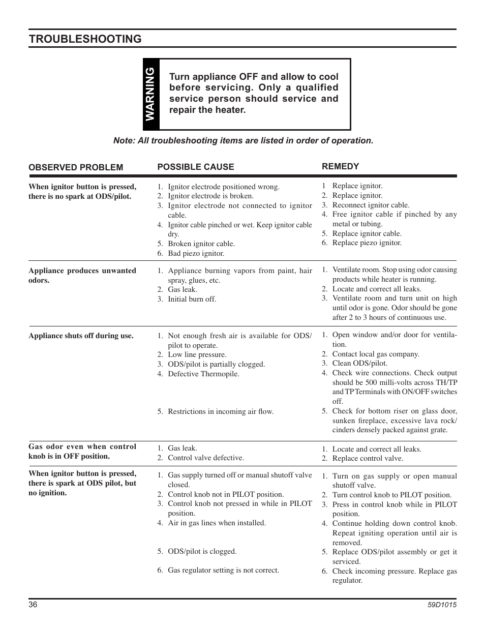 Troubleshooting w arning, Warning | Monessen Hearth HVFL18 User Manual | Page 36 / 44