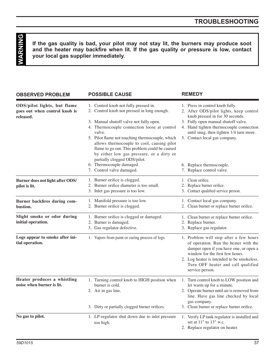 Troubleshooting, Warning | Monessen Hearth HVFL18 User Manual | Page 37 / 44
