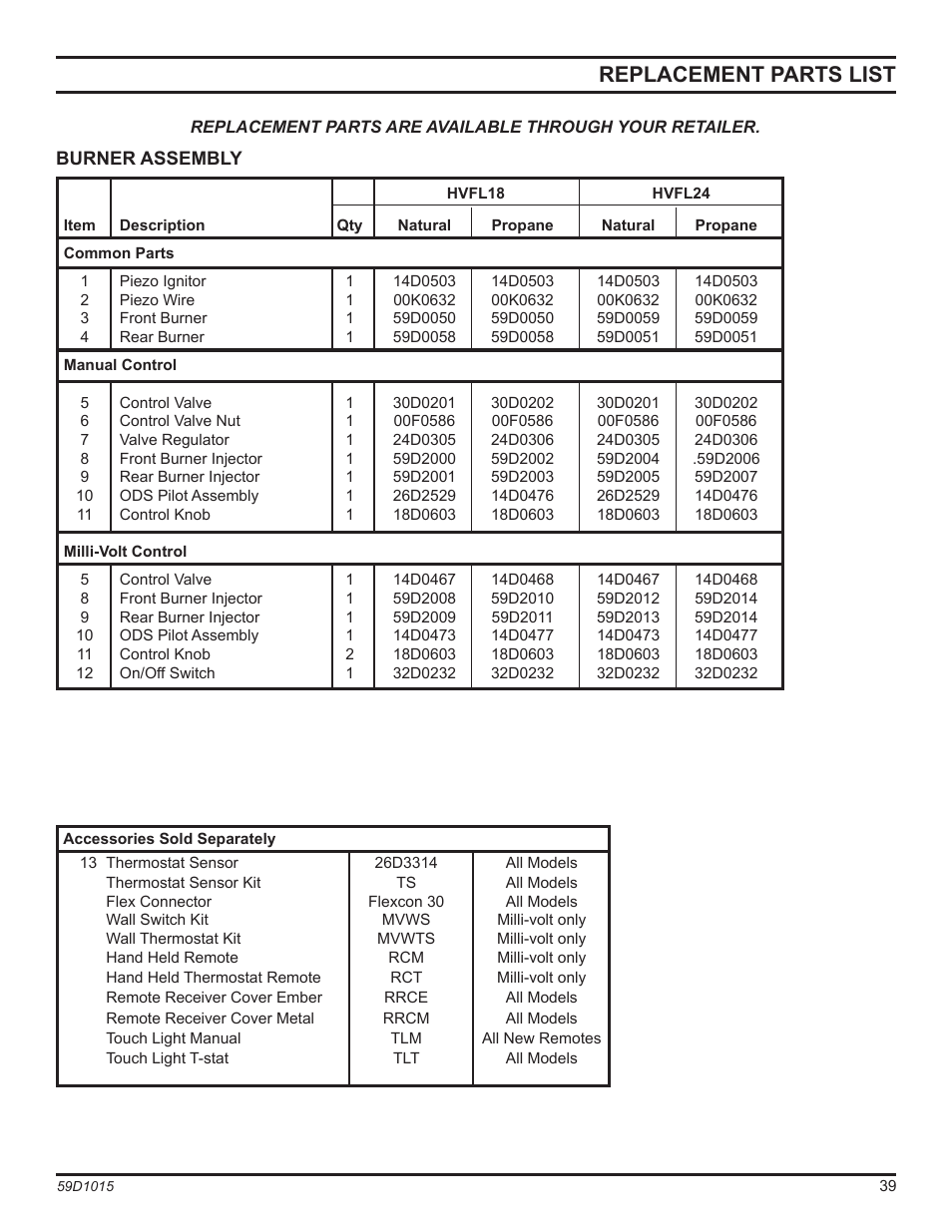 Replacement parts list | Monessen Hearth HVFL18 User Manual | Page 39 / 44