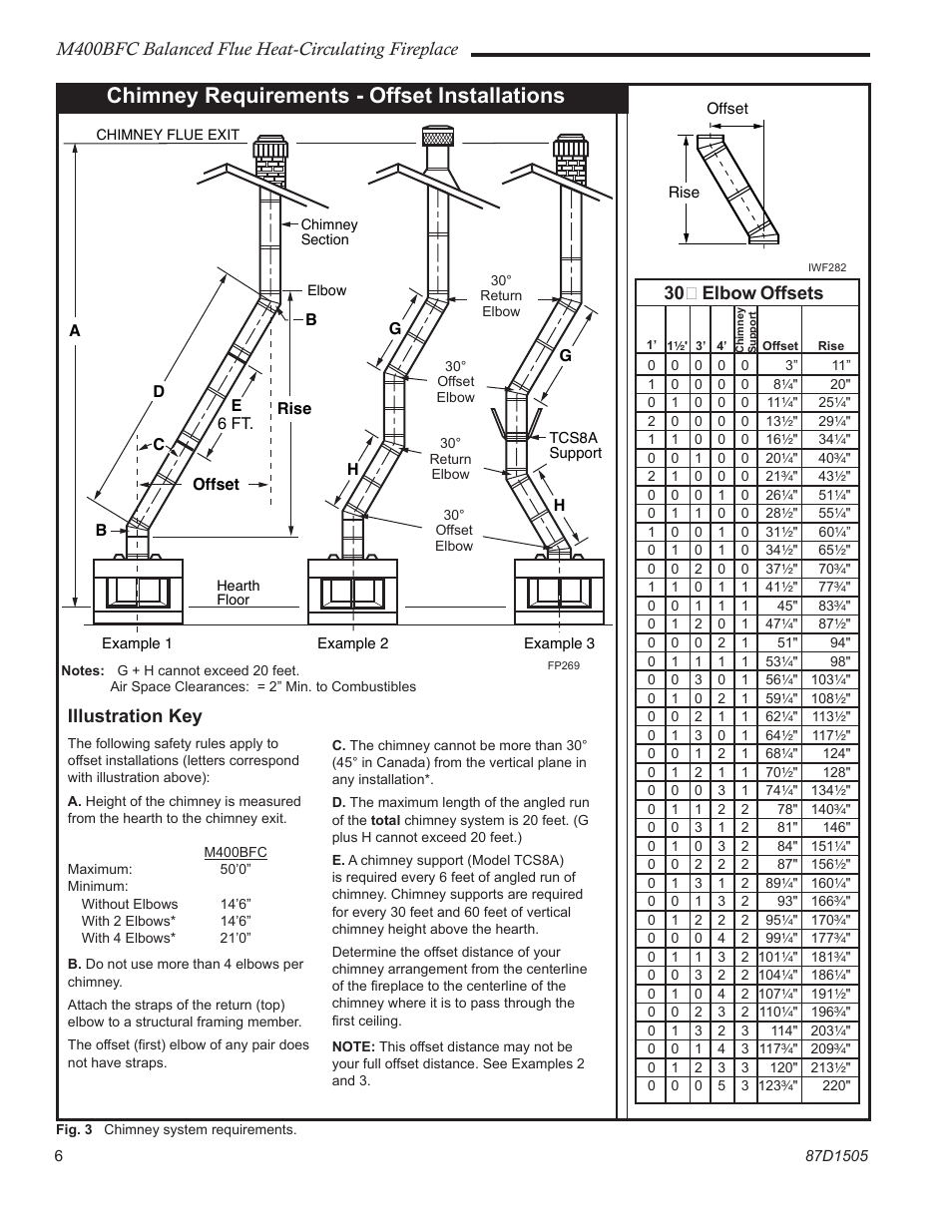 Chimney requirements - offset installations, M400bfc balanced flue heat-circulating fireplace, Illustration key | 30˚ elbow offsets | Monessen Hearth M400BFC User Manual | Page 6 / 24