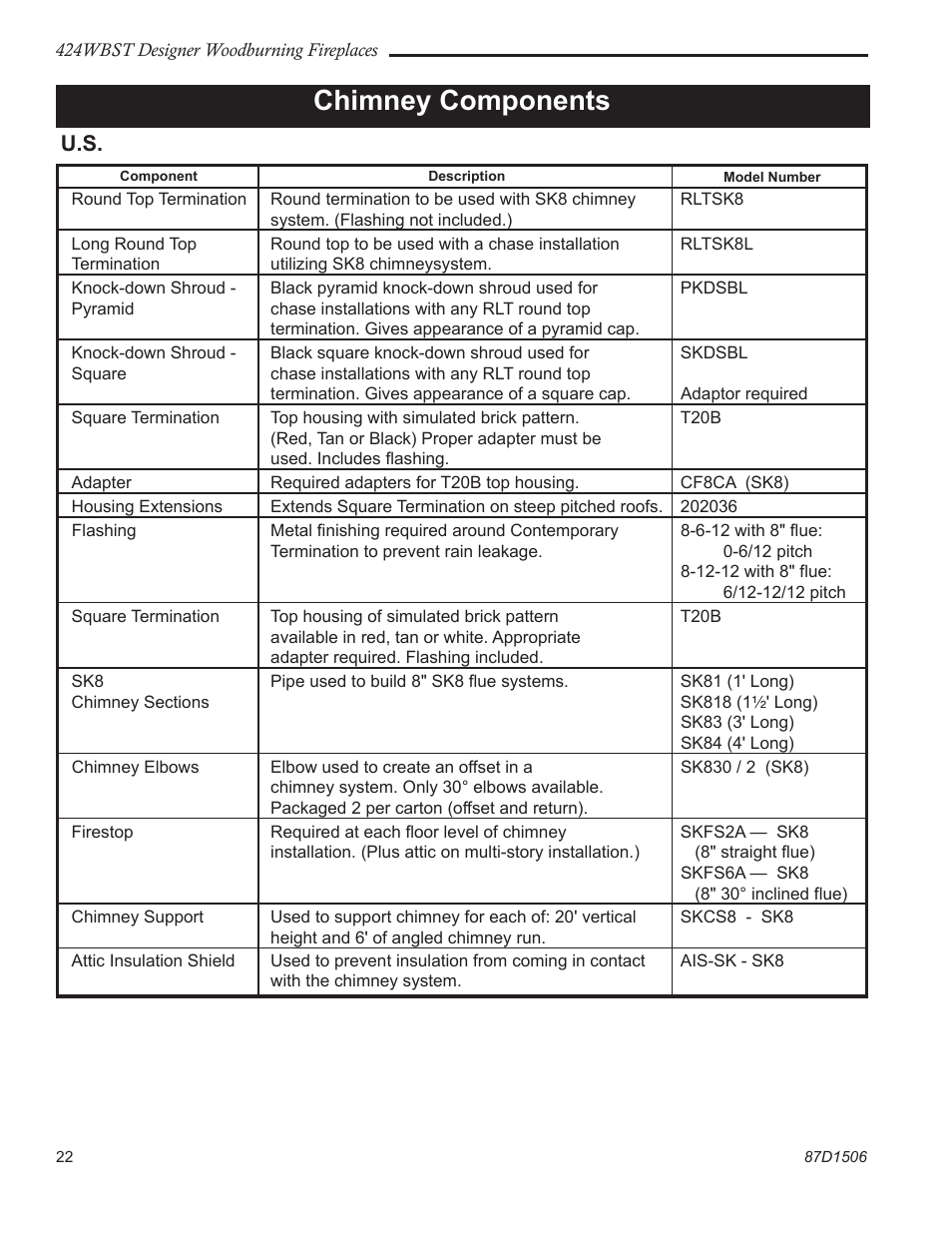 Chimney components | Monessen Hearth 424WBST User Manual | Page 22 / 24