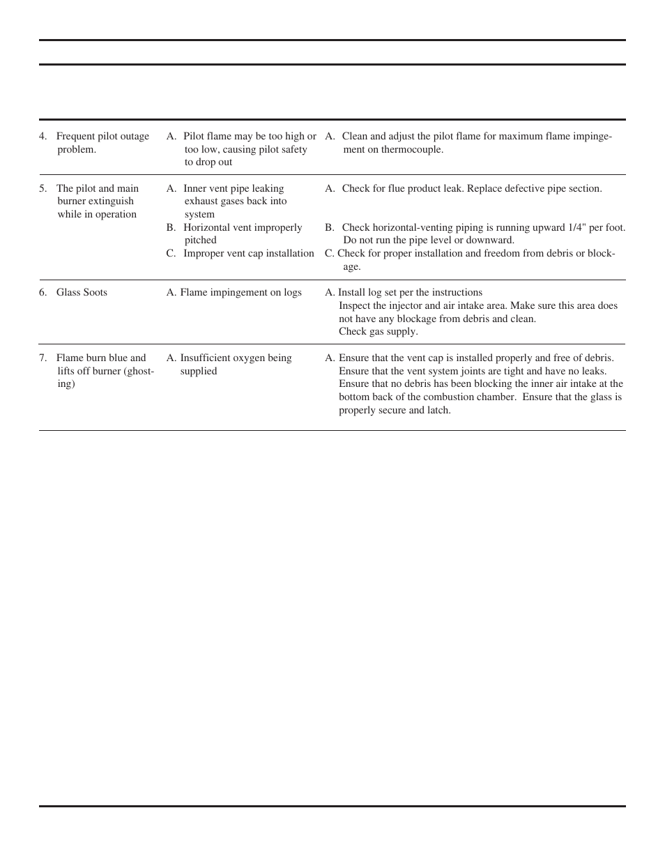 Troubleshooting | Monessen Hearth Direct Vent BLDV400 User Manual | Page 37 / 46