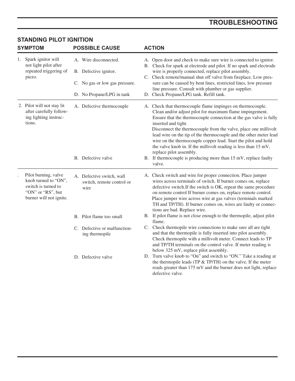Troubleshooting | Monessen Hearth Direct Vent Gas Fireplace HBDV300 User Manual | Page 41 / 54