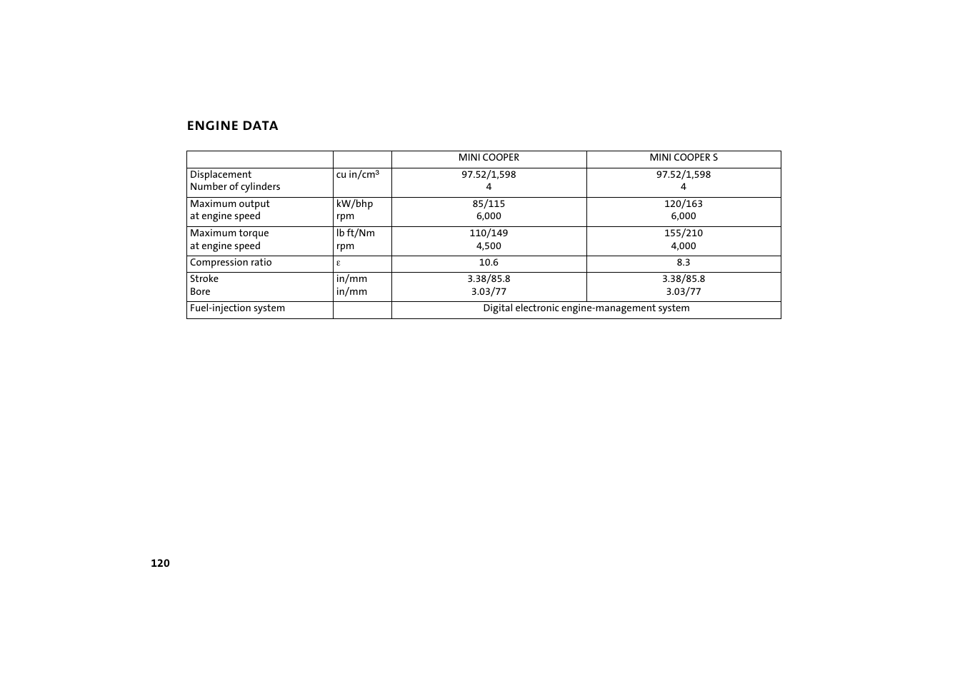 Engine data, Engine data 120 | Mini COOPER User Manual | Page 122 / 140