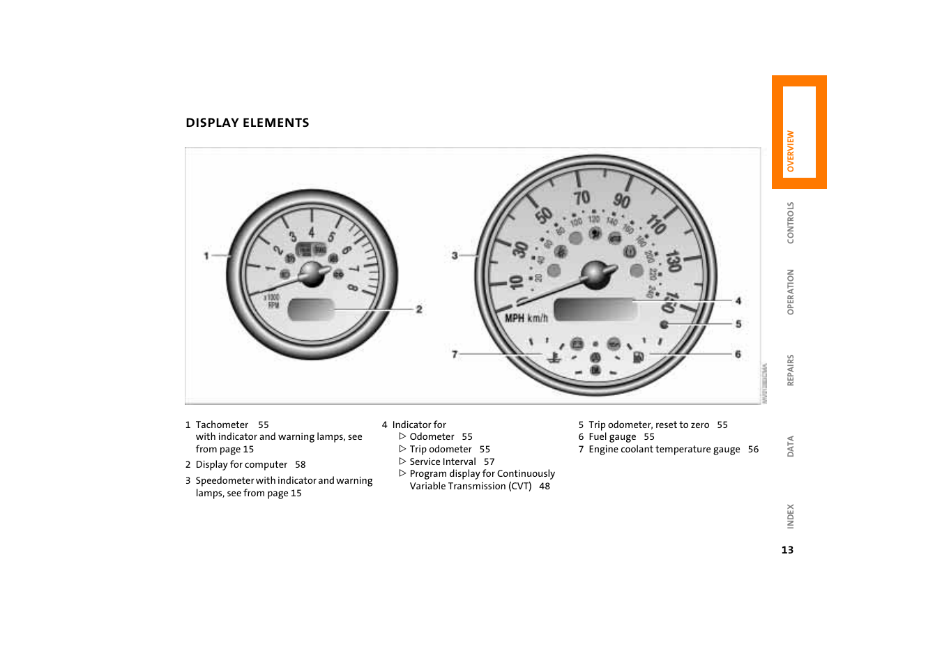 Display elements | Mini COOPER User Manual | Page 15 / 140