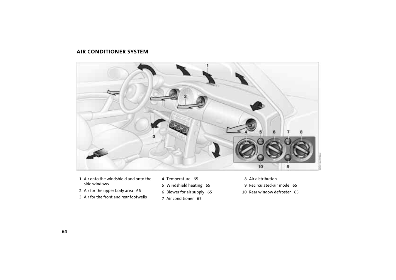 Air conditioner system, Air conditioner system 64 | Mini COOPER User Manual | Page 66 / 140