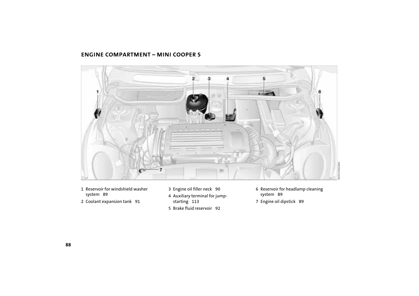 Engine compartment – mini cooper s, Mini cooper s 88 | Mini COOPER User Manual | Page 90 / 140