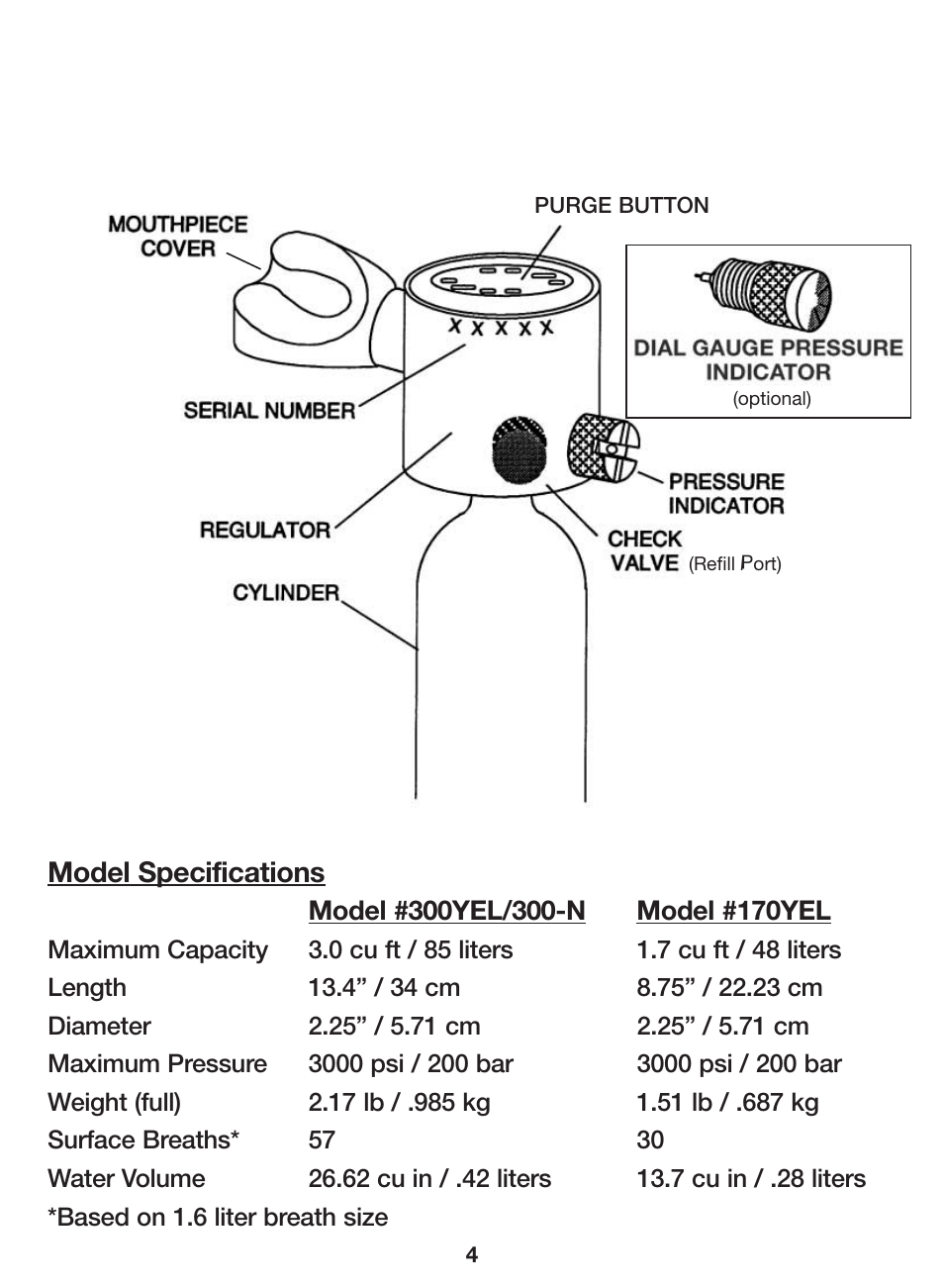 Spare air diagram | Mini SPARE AIR User Manual | Page 4 / 20