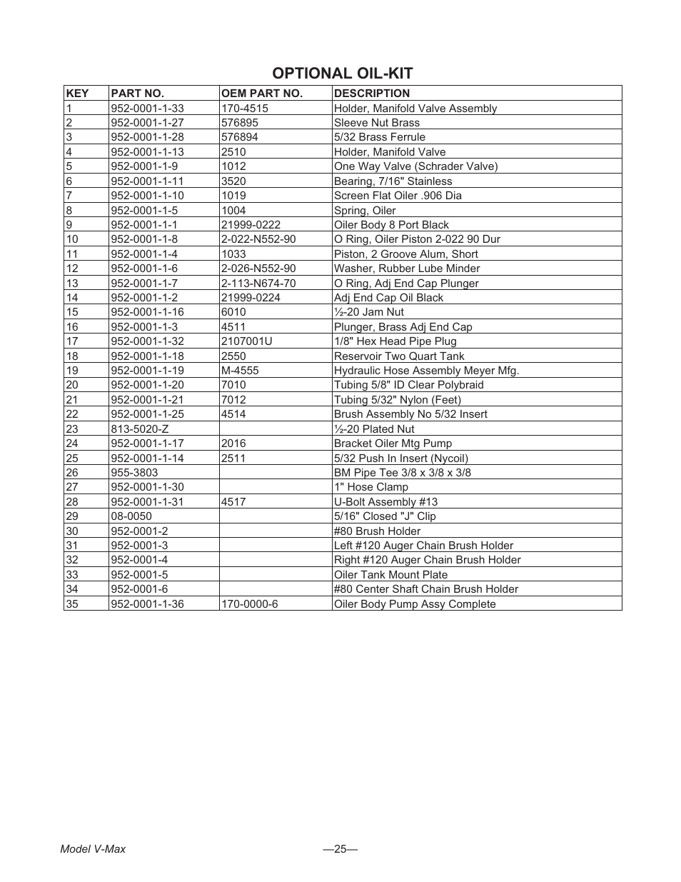 Optional oil-kit | Meyer V- MAX 3954 User Manual | Page 25 / 60