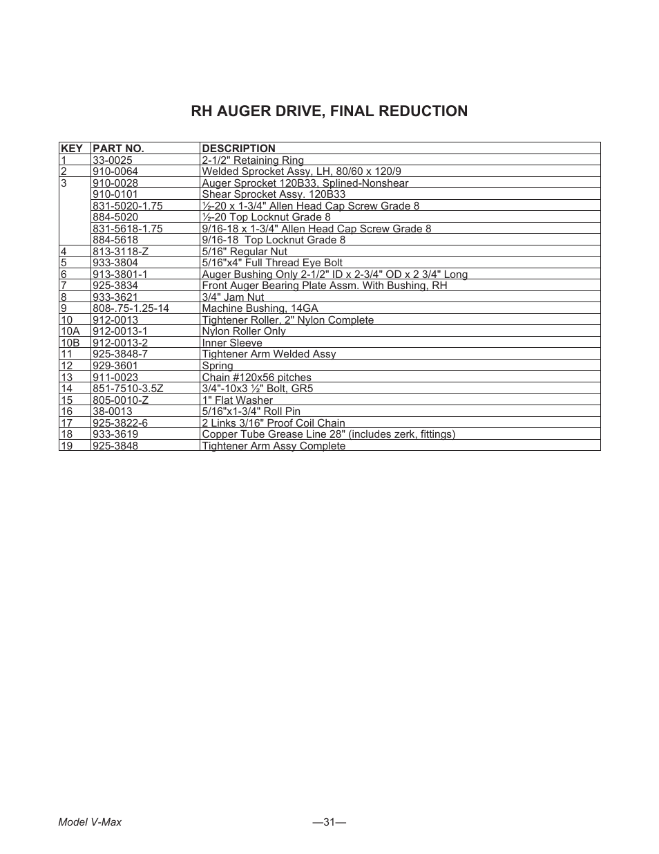 Rh auger drive, final reduction | Meyer V- MAX 3954 User Manual | Page 31 / 60