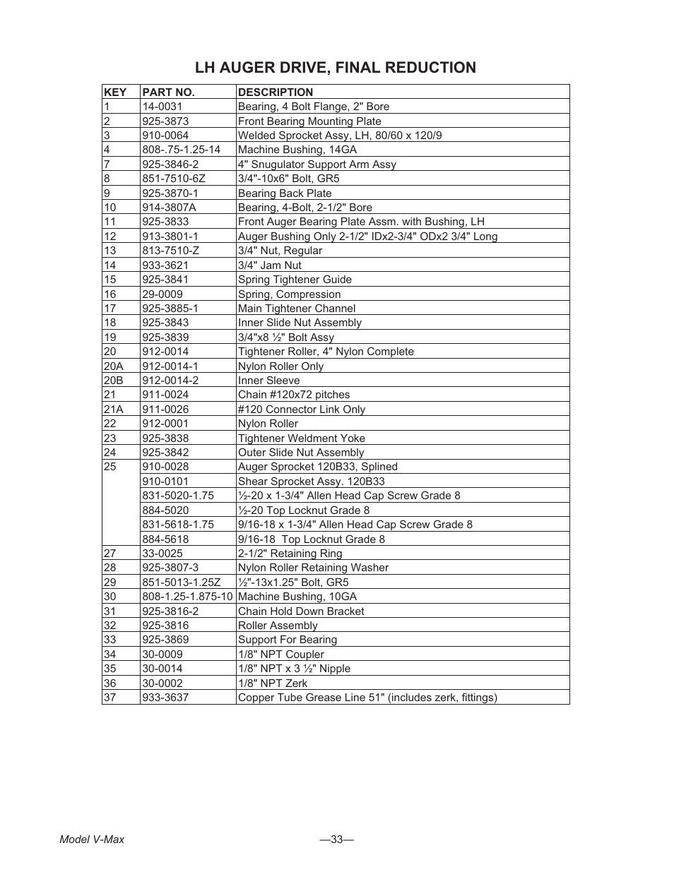 Lh auger drive, final reduction | Meyer V- MAX 3954 User Manual | Page 33 / 60