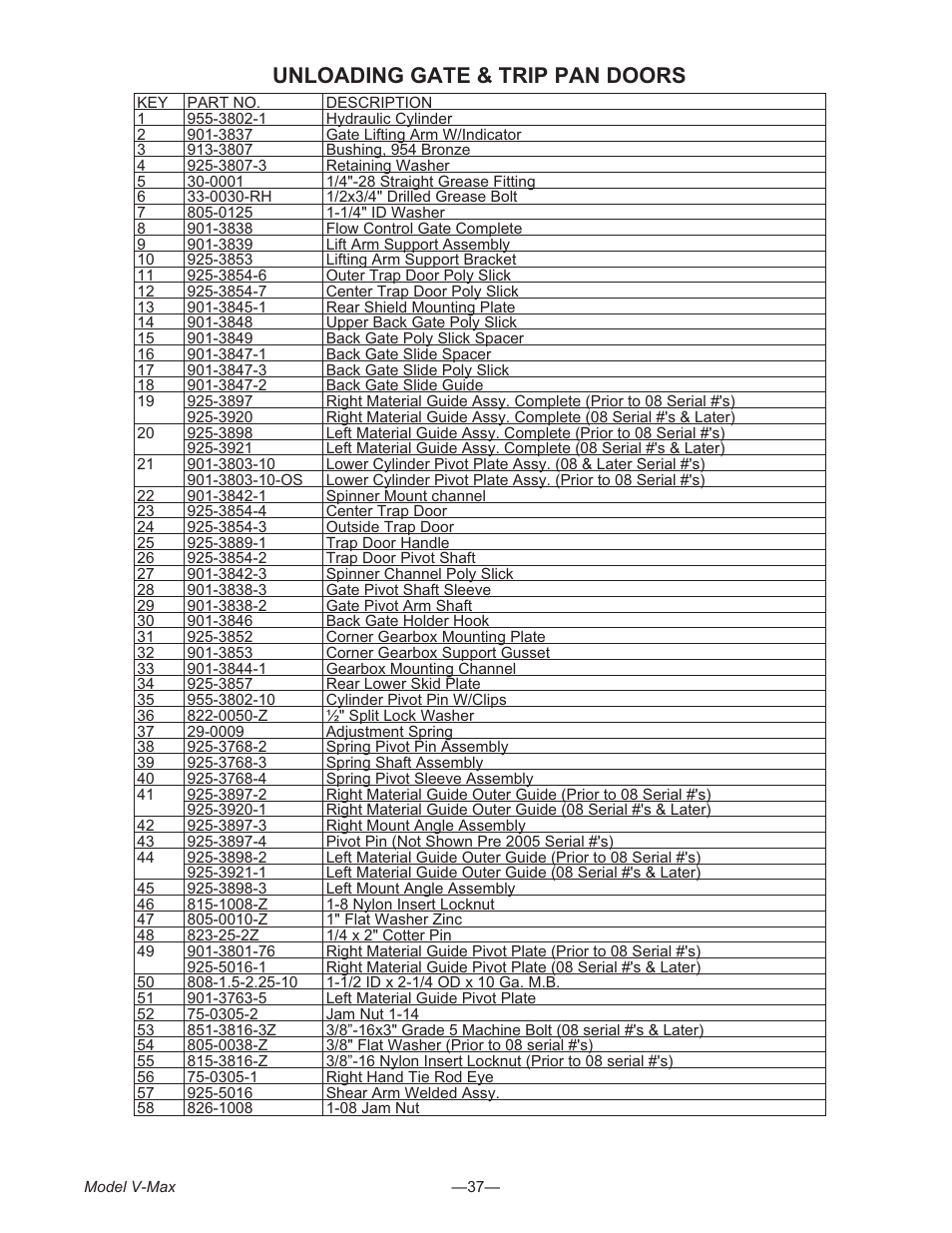 Unloading gate & trip pan doors | Meyer V- MAX 3954 User Manual | Page 37 / 60