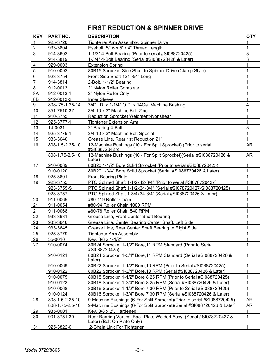 First reduction & spinner drive | Meyer 8720 User Manual | Page 31 / 64