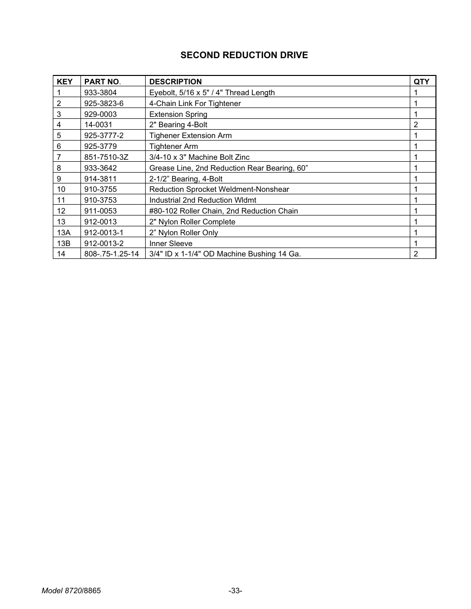 Meyer 8720 User Manual | Page 33 / 64