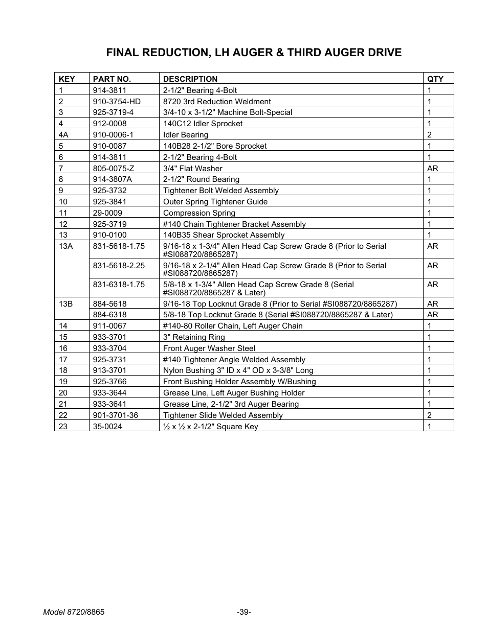 Final reduction, lh auger & third auger drive | Meyer 8720 User Manual | Page 39 / 64