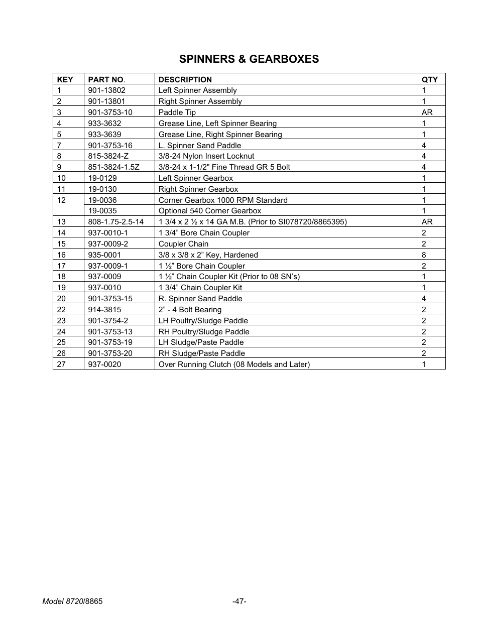 Spinners & gearboxes | Meyer 8720 User Manual | Page 47 / 64