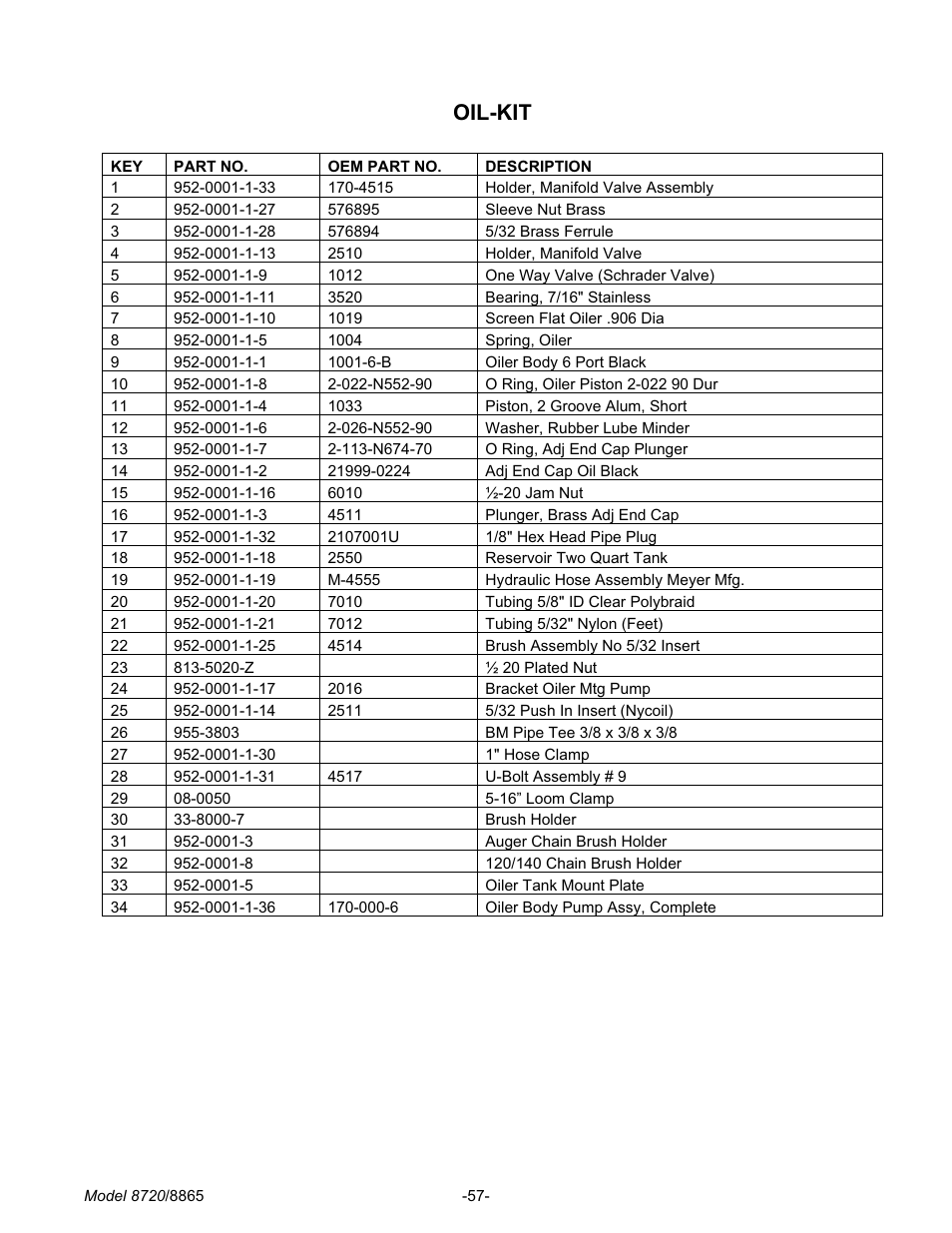 Oil-kit | Meyer 8720 User Manual | Page 57 / 64