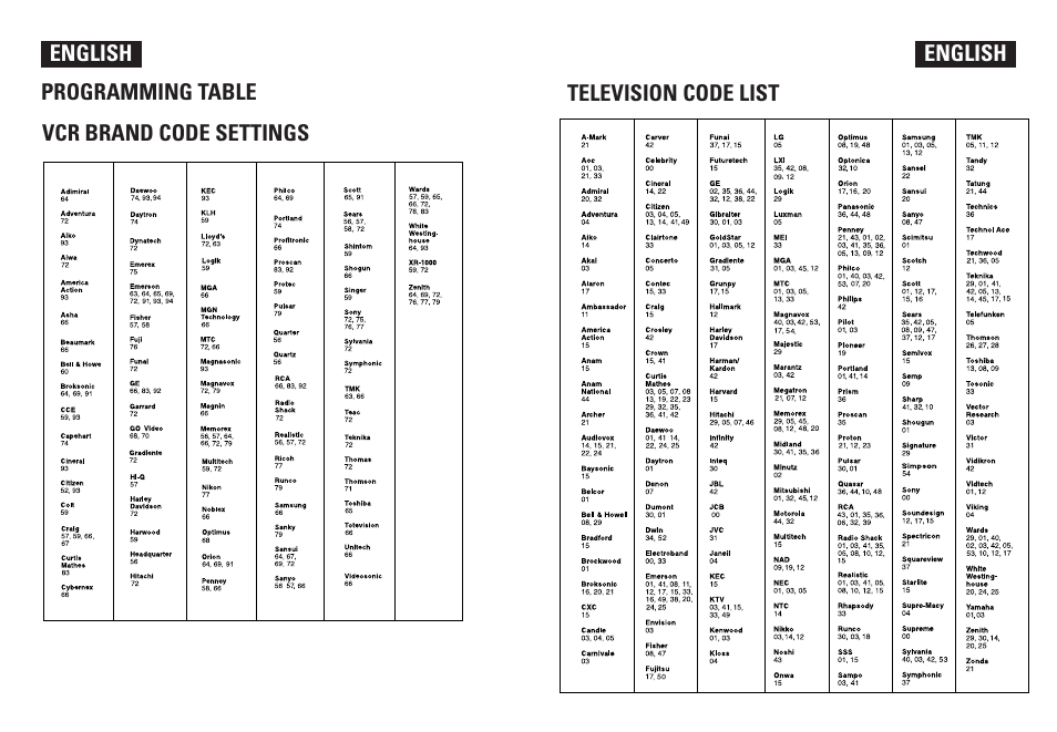 Mad Catz DVD 2 Wireless Remote for Playstation 2 User Manual | Page 3 / 4