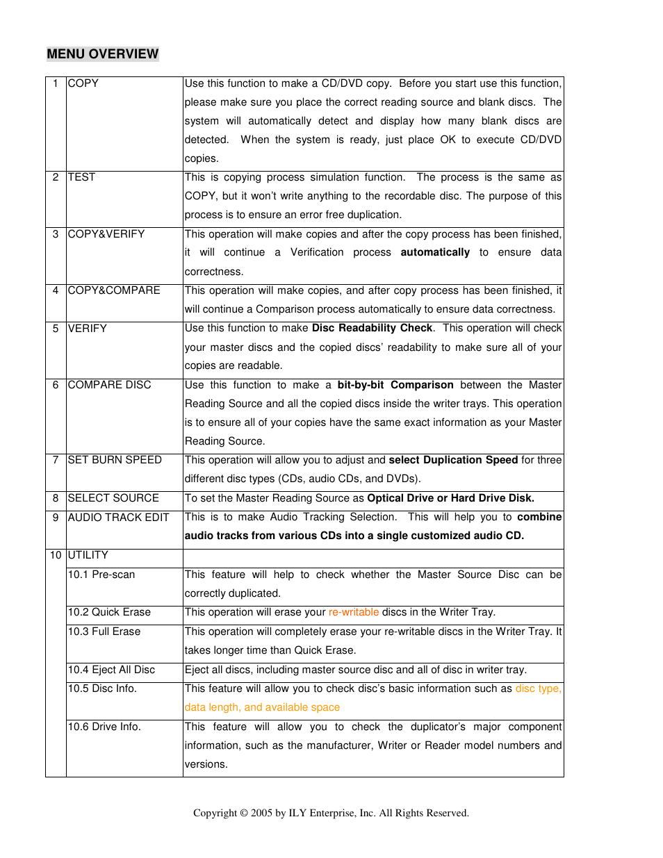 ILY Enterprise CD/DVD Duplicator User Manual | Page 7 / 21