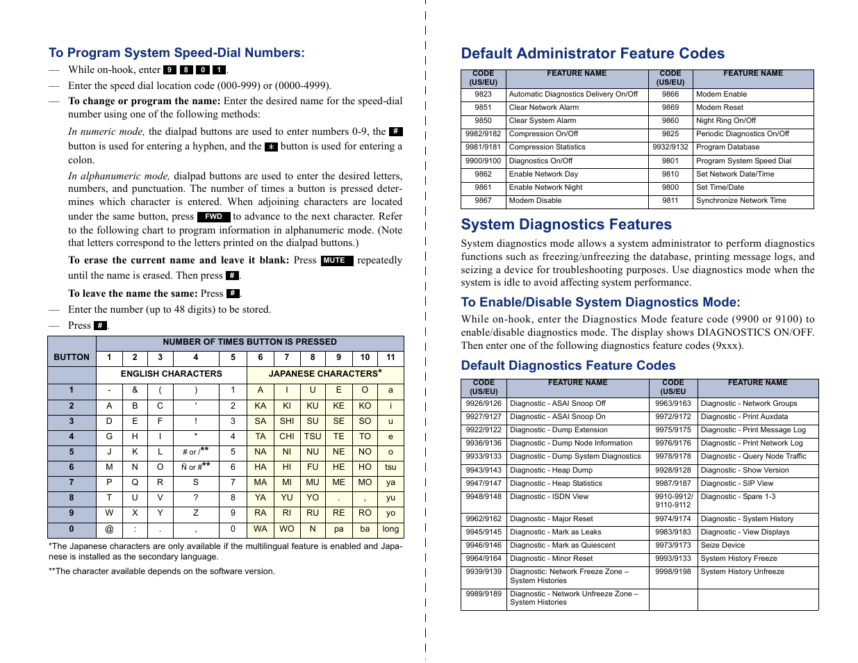 Quick reference 2, Default diagnostics feature codes, While on-hook, enter | Inter-Tel CS-5400 User Manual | Page 4 / 392