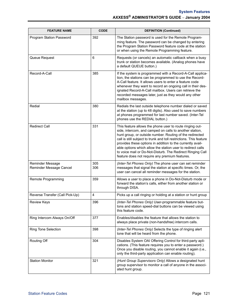 Inter-Tel Axxess User Manual | Page 137 / 342