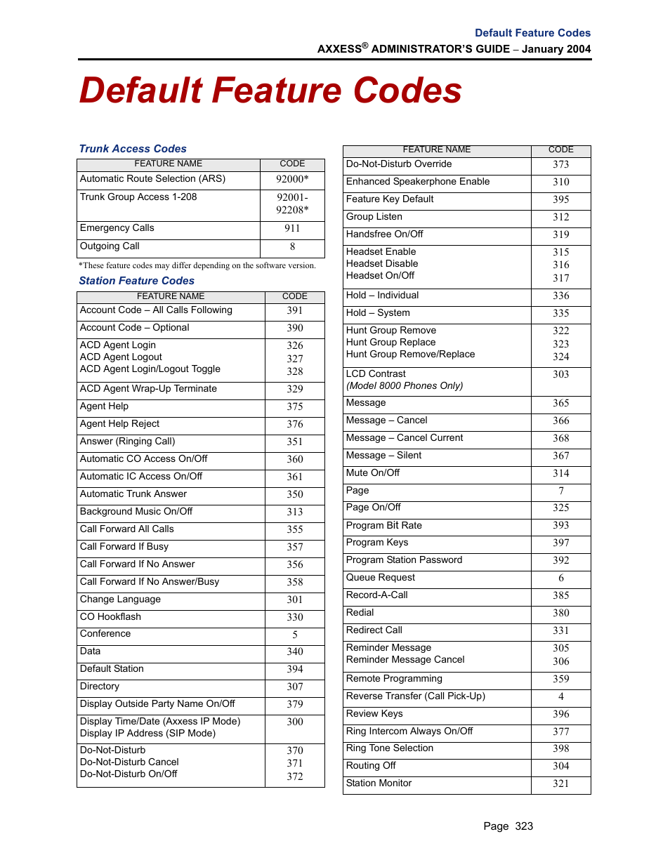 Default feature codes | Inter-Tel Axxess User Manual | Page 339 / 342