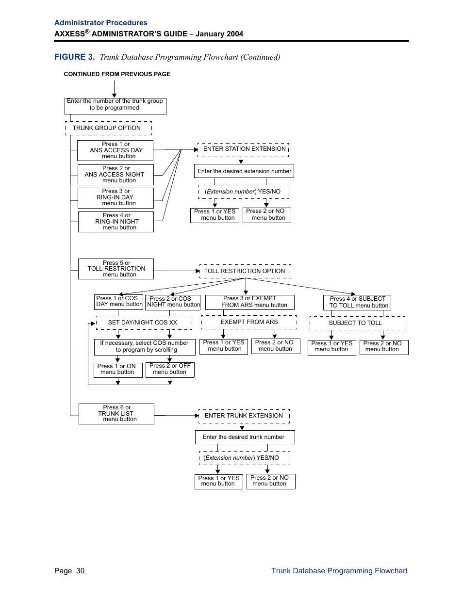 Inter-Tel Axxess User Manual | Page 46 / 342