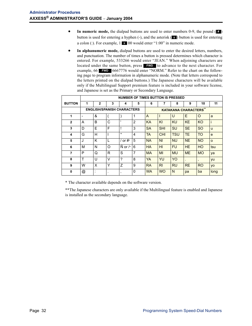 Inter-Tel Axxess User Manual | Page 48 / 342