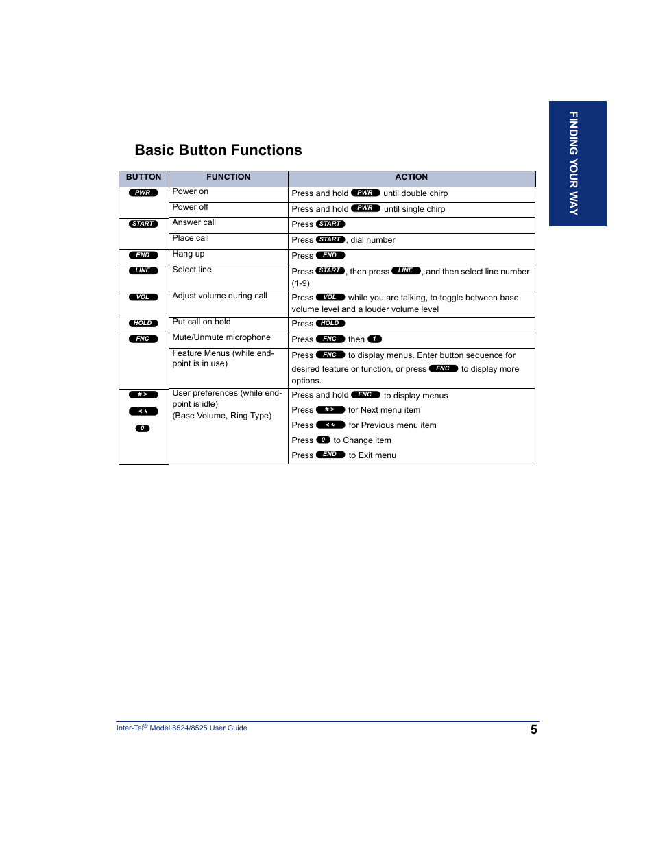 Basic button functions | Inter-Tel USER GUIDE 8525 User Manual | Page 17 / 112