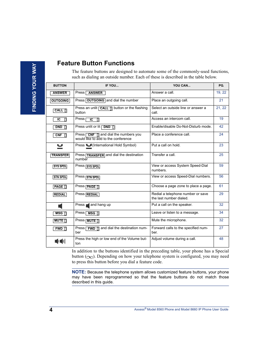Feature button functions, Find in g your w a y | Inter-Tel AXXESS 8660 User Manual | Page 14 / 98