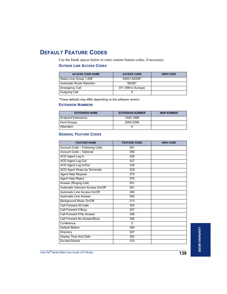 Default feature codes, And an, Efault | Eature, Odes | Inter-Tel ENDPOINT 8690 User Manual | Page 145 / 156