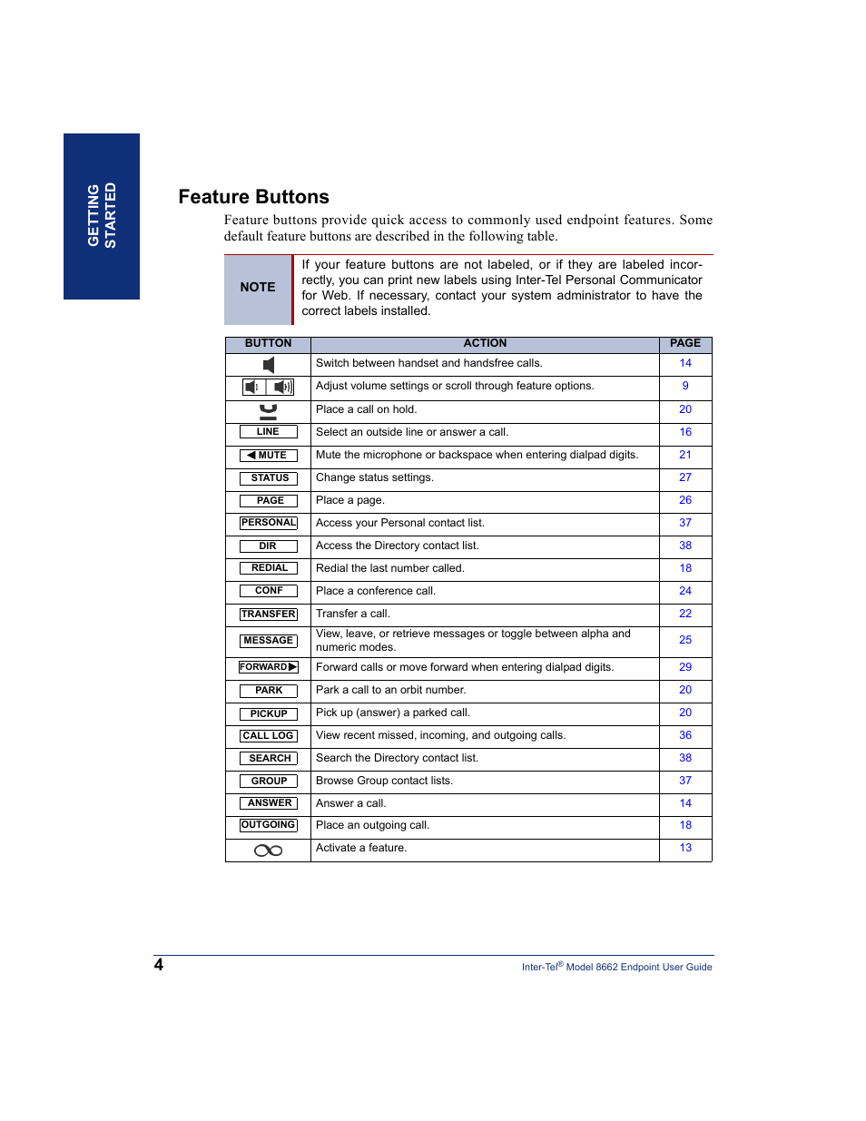 Feature buttons | Inter-Tel 7000 8662 User Manual | Page 18 / 90