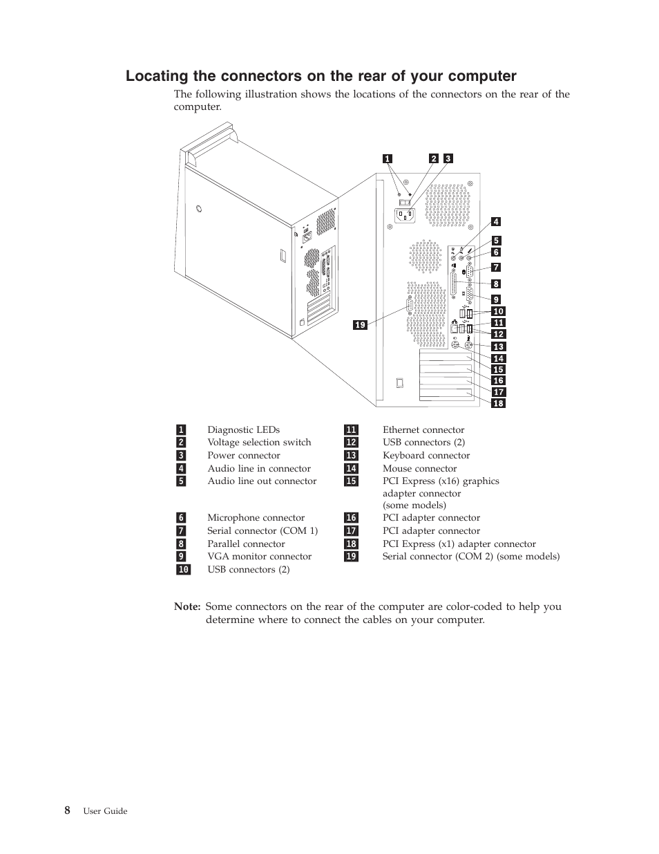 Locating, Connectors, Rear | Your, Computer | IBM Partner Pavilion 8124 User Manual | Page 24 / 64