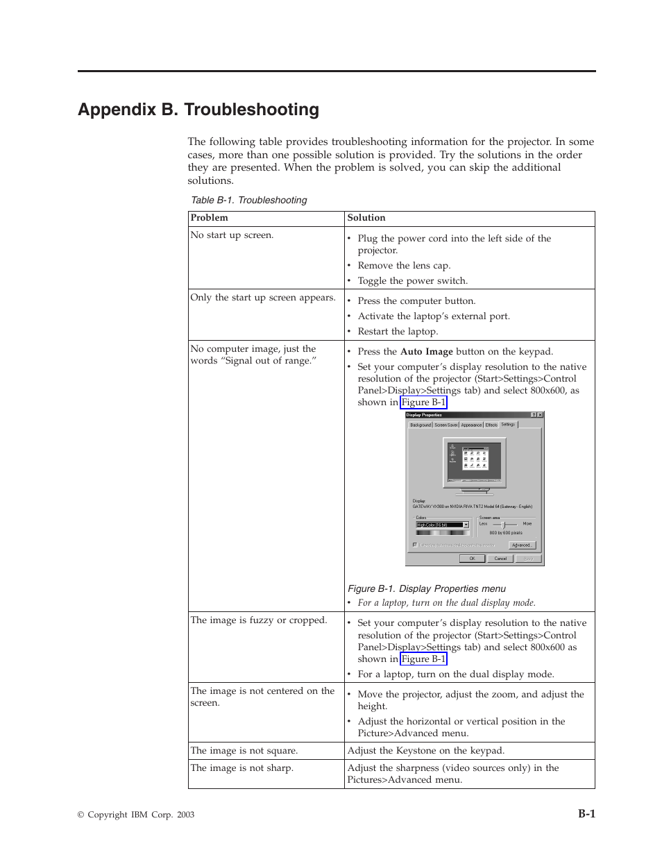 Appendix b. troubleshooting | IBM Partner Pavilion iLV300 User Manual | Page 47 / 74