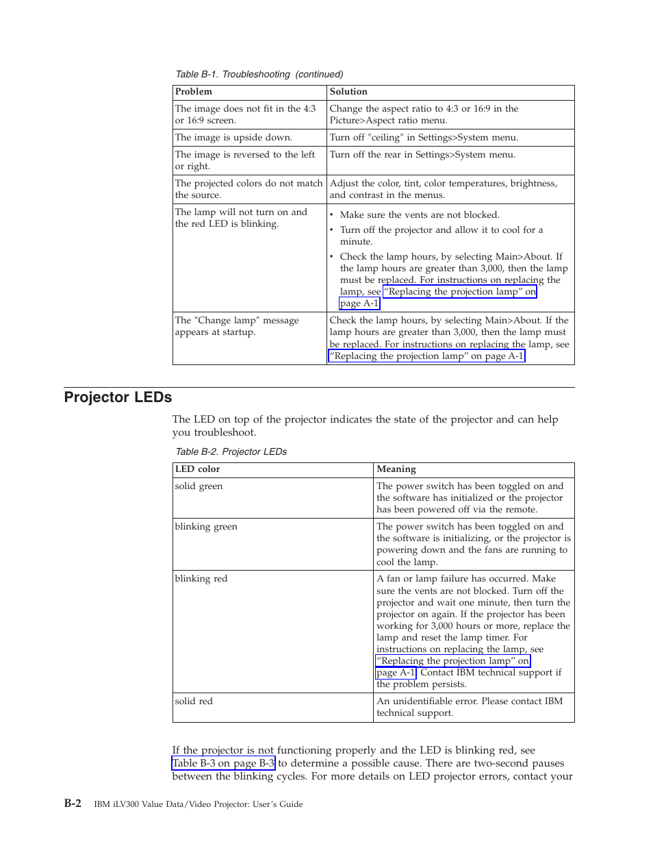 Projector leds | IBM Partner Pavilion iLV300 User Manual | Page 48 / 74