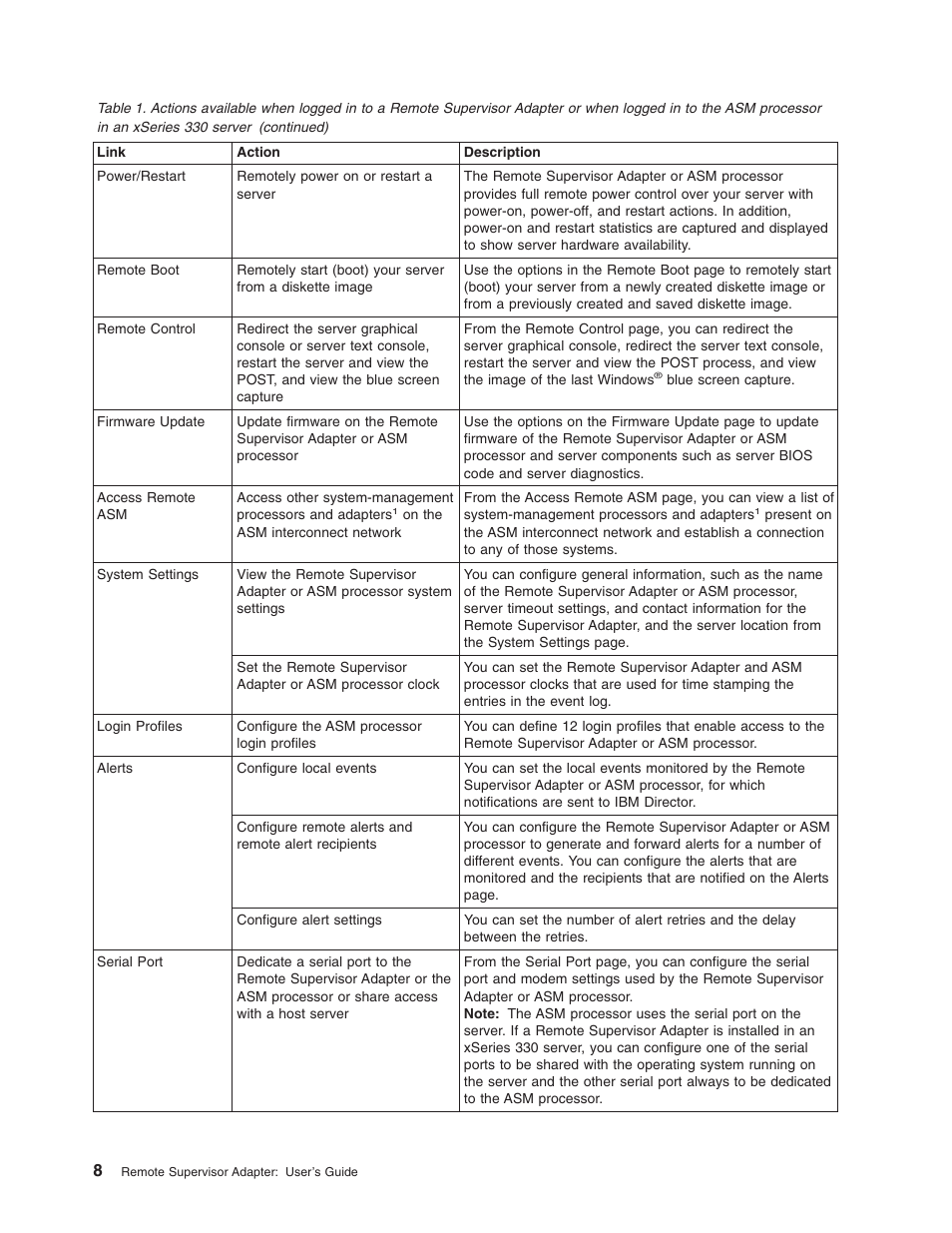 IBM Partner Pavilion Remote Supervisor Adapter User Manual | Page 14 / 124