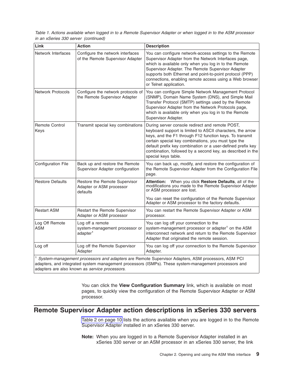 IBM Partner Pavilion Remote Supervisor Adapter User Manual | Page 15 / 124