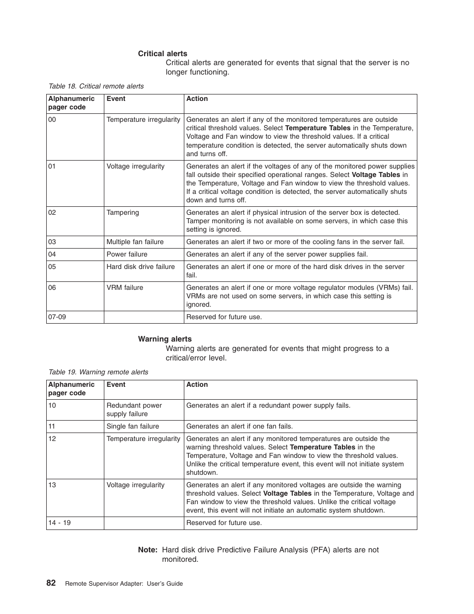 IBM Partner Pavilion Remote Supervisor Adapter User Manual | Page 88 / 124
